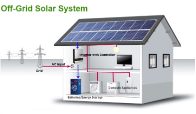 Zusammensetzung der verschiedenen Photovoltaik-Energiespeichersysteme (1)