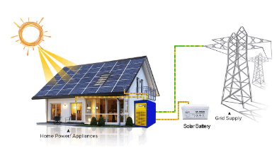 Zusammensetzung der unterschiedlichen Photovoltaik-Energiespeichersysteme (2)
